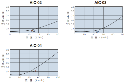 ASK株式会社　インラインチェックバルブ（ステンレス製）AIC（SUS）